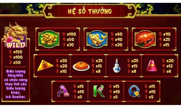 Hướng Dẫn Cách Chơi Nổ Hũ Xin Xăm Tại K9WIN Một Cách Chi Tiết 2 Hệ số thưởng trong game Nổ Hũ Xin Xăm tại K9WIN